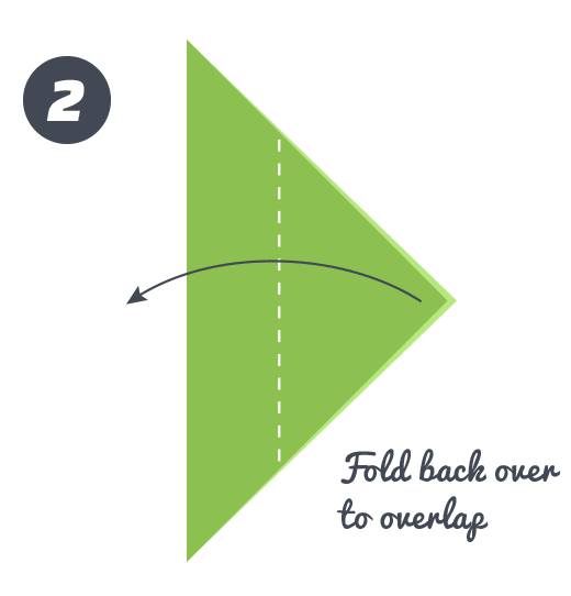 Fold back over to overlap